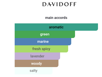 112 Inspired By cool water Davidoff - 30ml Parfum